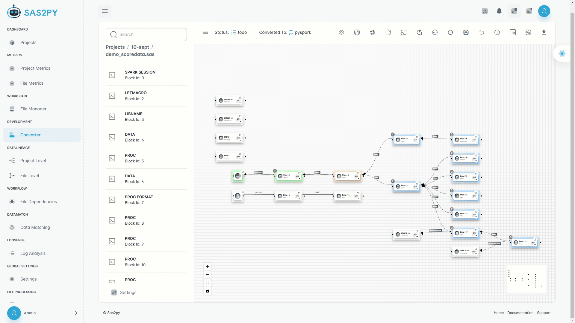 Execution orchestration